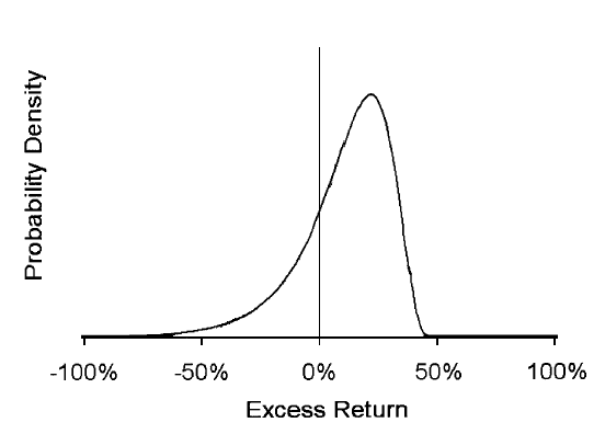 maximal Sharpe ratio